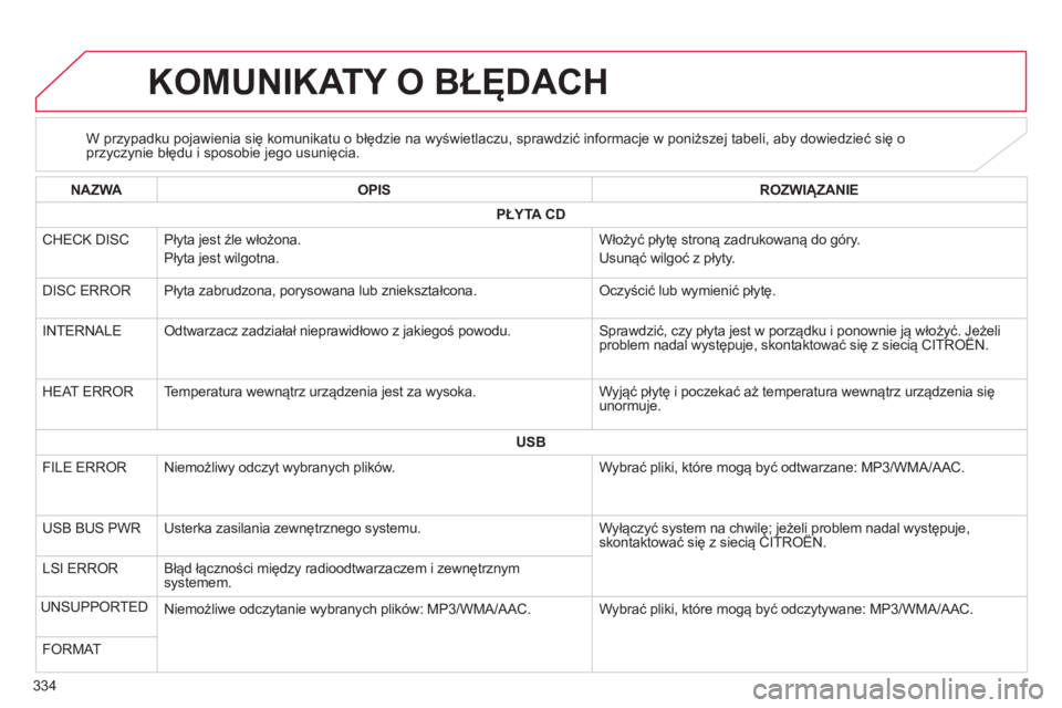 CITROEN C4 AIRCROSS 2014  Instrukcja obsługi (in Polish) 334
   
 
 
 
 
 
 
 
 
 
 
 
 
 
 
 
 
 
 
KOMUNIKATY O BŁĘDACH 
 
 
 
 
 
 
 
 
W przypadku pojawienia się komunikatu o błędzie na wyświetlaczu, sprawdzić informacje w poniższej tabeli, aby 