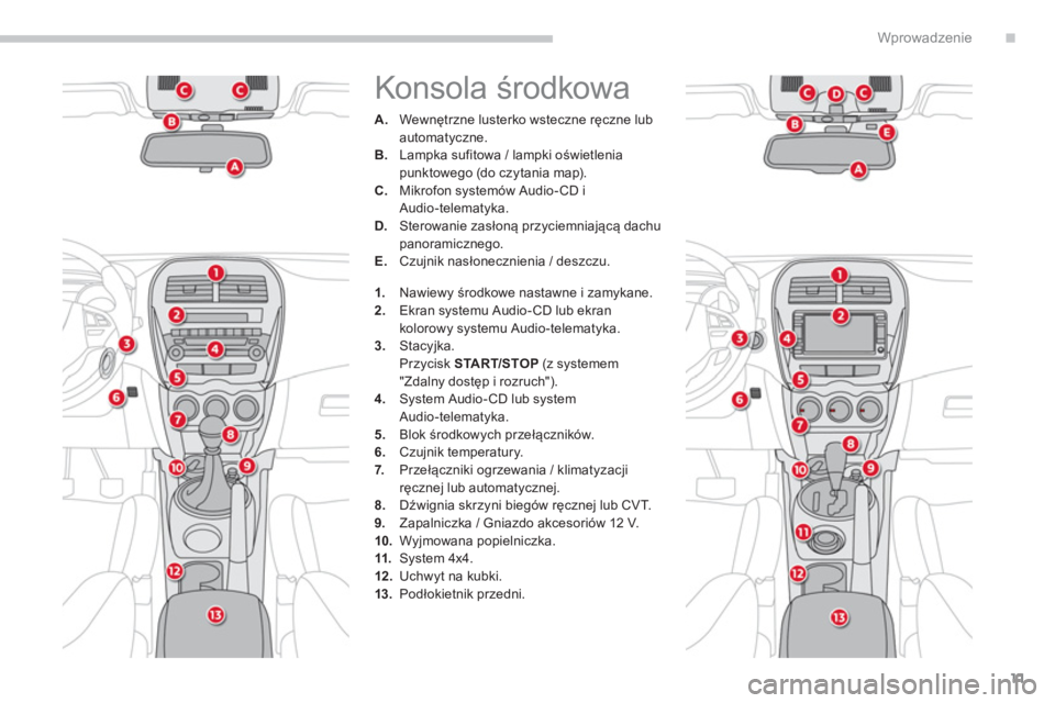 CITROEN C4 AIRCROSS 2013  Instrukcja obsługi (in Polish) .
11
Wprowadzenie
  Konsola środkowa 
A. 
 Wewnętrzne lusterko wsteczne ręczne lub
automatyczne. B.   Lampka sufitowa / lampki oświetlenia 
punktowego (do czytania map). C.   Mikrofon systemów Au