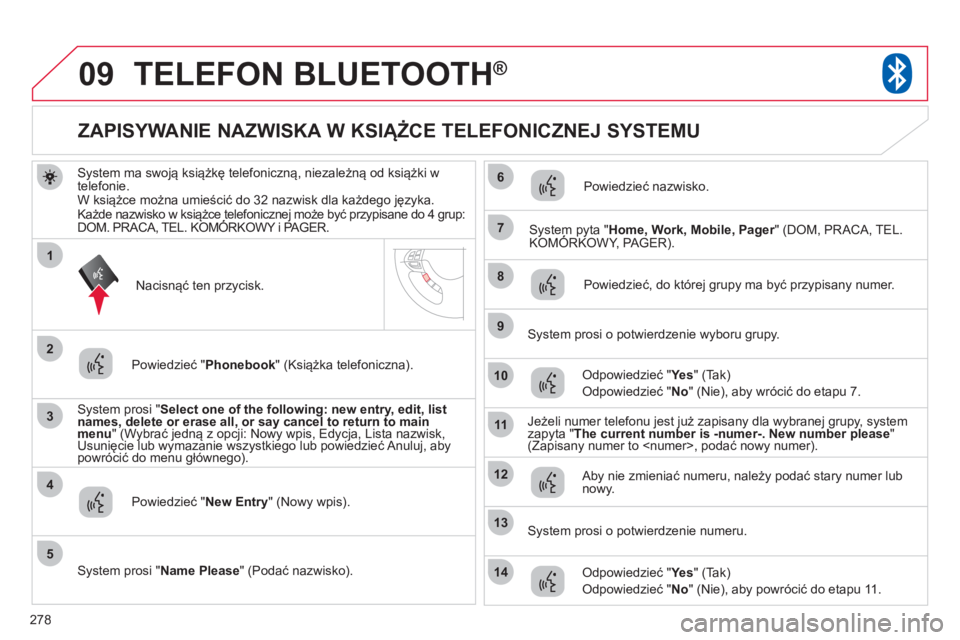 CITROEN C4 AIRCROSS 2013 Instrukcja obsługi (in Polish) 278
09
3
4
7
8
9
10
11
1
2
5
6
12
14
13
TELEFON BLUETOOTH®
System ma swoją książkę telefoniczną, niezależną od książki w
telefonie.
W książce można umieścić do 32 nazwisk dla każdego CITROEN C4 AIRCROSS 2013 Instrukcja obsługi (in Polish) 278
09
3
4
7
8
9
10
11
1
2
5
6
12
14
13
TELEFON BLUETOOTH®
System ma swoją książkę telefoniczną, niezależną od książki w
telefonie.
W książce można umieścić do 32 nazwisk dla każdego