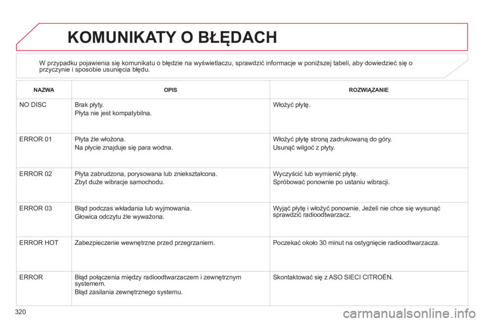 CITROEN C4 AIRCROSS 2013 Instrukcja obsługi (in Polish) 320
KOMUNIKATY O BŁĘDACH
W przypadku pojawienia się komunikatu o błędzie na wyświetlaczu, sprawdzić informacje w poniższej tabeli, aby dowiedzieć się oprzyczynie i sposobie usunięcia błęd CITROEN C4 AIRCROSS 2013 Instrukcja obsługi (in Polish) 320
KOMUNIKATY O BŁĘDACH
W przypadku pojawienia się komunikatu o błędzie na wyświetlaczu, sprawdzić informacje w poniższej tabeli, aby dowiedzieć się oprzyczynie i sposobie usunięcia błęd
