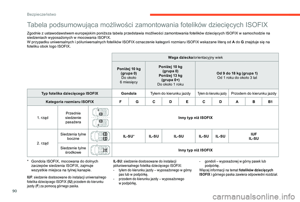 CITROEN C4 CACTUS 2019 Instrukcja obsługi (in Polish) 90
Tabela podsumowująca możliwości zamontowania fotelików dziecięcych ISOFIX
Zgodnie z ustawodawstwem europejskim poniższa tabela przedstawia możliwości zamontowania fotelików dziecięcych IS CITROEN C4 CACTUS 2019 Instrukcja obsługi (in Polish) 90
Tabela podsumowująca możliwości zamontowania fotelików dziecięcych ISOFIX
Zgodnie z ustawodawstwem europejskim poniższa tabela przedstawia możliwości zamontowania fotelików dziecięcych IS
