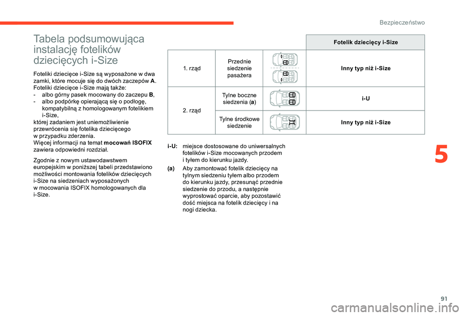 CITROEN C4 CACTUS 2019 Instrukcja obsługi (in Polish) 91
Tabela podsumowująca
instalację fotelików
dziecięcych i-Size
Foteliki dziecięce i-Size są wyposażone w dwa
z amki, które mocuje się do dwóch zaczepów A .
Foteliki dziecięce i-Size ma CITROEN C4 CACTUS 2019 Instrukcja obsługi (in Polish) 91
Tabela podsumowująca
instalację fotelików
dziecięcych i-Size
Foteliki dziecięce i-Size są wyposażone w dwa
z amki, które mocuje się do dwóch zaczepów A .
Foteliki dziecięce i-Size ma
