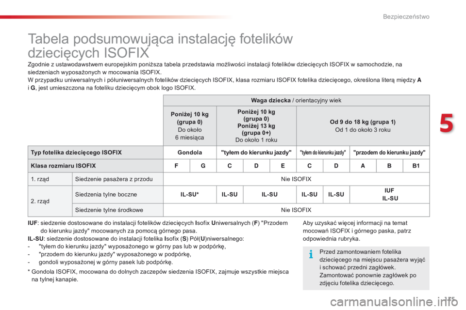 CITROEN C4 CACTUS 2018 Instrukcja obsługi (in Polish) 115
C4-cactus_pl_Chap05_securite_ed01-2016
Tabela podsumowująca instalację fotelików
dziecięcych ISOFIX
Zgodnie z ustawodawstwem europejskim poniższa tabela przedstawia możliwości instalacji CITROEN C4 CACTUS 2018 Instrukcja obsługi (in Polish) 115
C4-cactus_pl_Chap05_securite_ed01-2016
Tabela podsumowująca instalację fotelików
dziecięcych ISOFIX
Zgodnie z ustawodawstwem europejskim poniższa tabela przedstawia możliwości instalacji