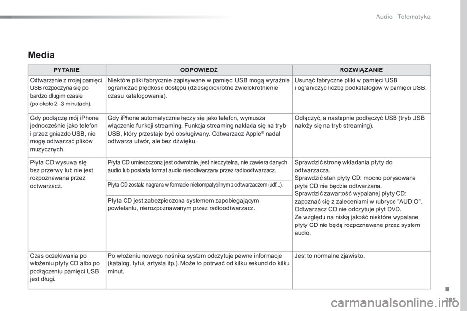 CITROEN C4 CACTUS 2018  Instrukcja obsługi (in Polish) 285
C4-cactus_pl_Chap10b_SMEGplus_ed01-2016
Media
PY TA N I EODPOWIEDŹ ROZWIĄZANIE
Odtwarzanie z mojej pamięci 
USB rozpoczyna się po 
bardzo długim czasie   
(po około 2–3 minutach). Niektór