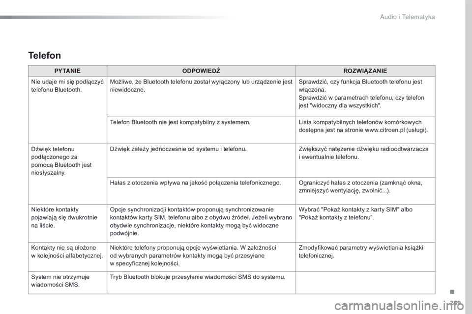 CITROEN C4 CACTUS 2018 Instrukcja obsługi (in Polish) 289
C4-cactus_pl_Chap10b_SMEGplus_ed01-2016
Telefon
PY TA N I EODPOWIEDŹ ROZWIĄZANIE
Nie udaje mi się podłączyć
telefonu Bluetooth. Możliwe, że Bluetooth telefonu został wyłączony lub urz CITROEN C4 CACTUS 2018 Instrukcja obsługi (in Polish) 289
C4-cactus_pl_Chap10b_SMEGplus_ed01-2016
Telefon
PY TA N I EODPOWIEDŹ ROZWIĄZANIE
Nie udaje mi się podłączyć
telefonu Bluetooth. Możliwe, że Bluetooth telefonu został wyłączony lub urz