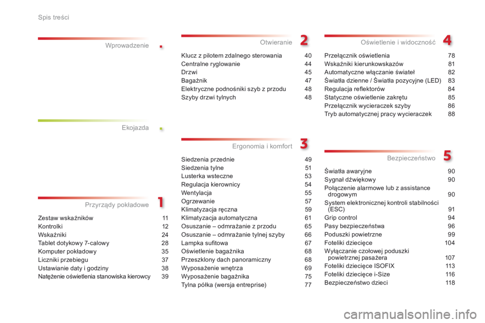 CITROEN C4 CACTUS 2018  Instrukcja obsługi (in Polish) .
.
C4-cactus_pl_Chap00a_sommaire_ed01-2016
Zestaw wskaźników 11
K ontrolki
 12
Ws

kaźniki
 24
T

ablet dotykowy 7-calowy
 28
K

omputer pokładowy
 35
L

iczniki przebiegu
 37
U

stawianie daty i