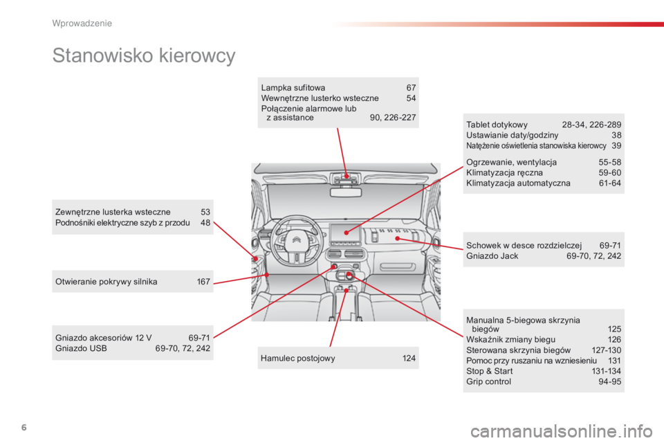 CITROEN C4 CACTUS 2018  Instrukcja obsługi (in Polish) 6
C4-cactus_pl_Chap00b_vue-ensemble_ed01-2016
Stanowisko kierowcy
Zewnętrzne lusterka wsteczne 53
P odnośniki elektryczne szyb z przodu 4 8
O
twieranie pokrywy silnika
 16
 7 Tablet dotykowy
 28

-3