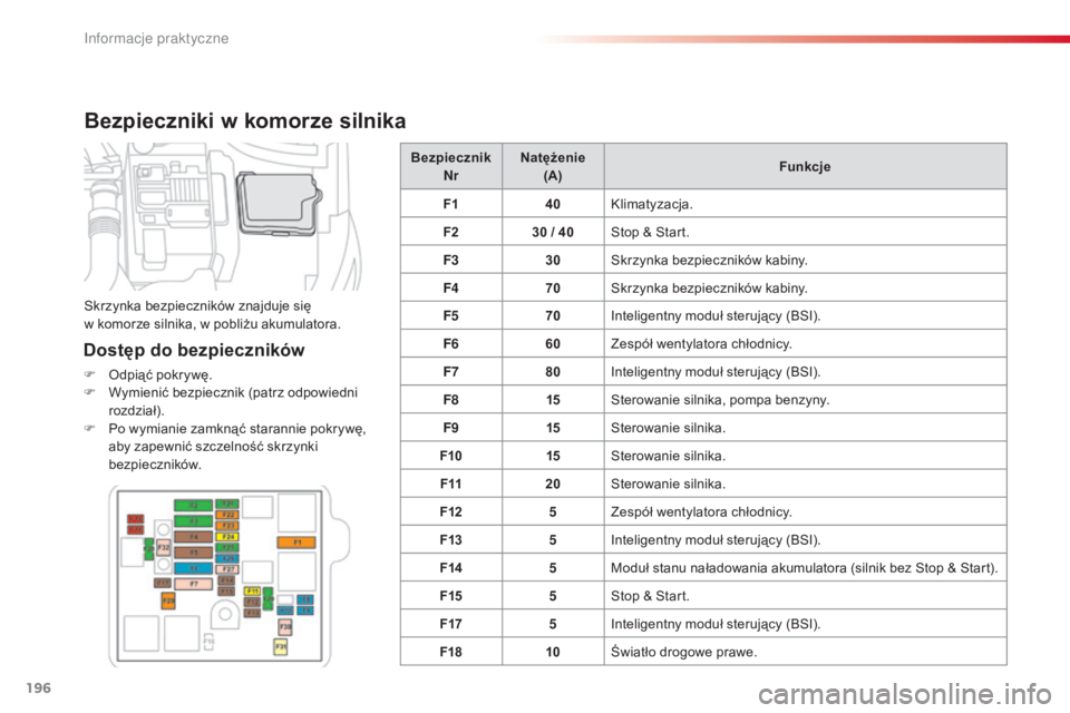 CITROEN C4 CACTUS 2015 Instrukcja obsługi (in Polish) 196
c4-cactus_pl_ chap09_info-pratiques_ed02-2014
Bezpieczniki w komorze silnika
Dostęp do bezpieczników
F odpiąć pokrywę.
F
W ymienić bezpiecznik (patrz odpowiedni
rozdział).
F
P
o wymia CITROEN C4 CACTUS 2015 Instrukcja obsługi (in Polish) 196
c4-cactus_pl_ chap09_info-pratiques_ed02-2014
Bezpieczniki w komorze silnika
Dostęp do bezpieczników
F odpiąć pokrywę.
F
W ymienić bezpiecznik (patrz odpowiedni
rozdział).
F
P
o wymia