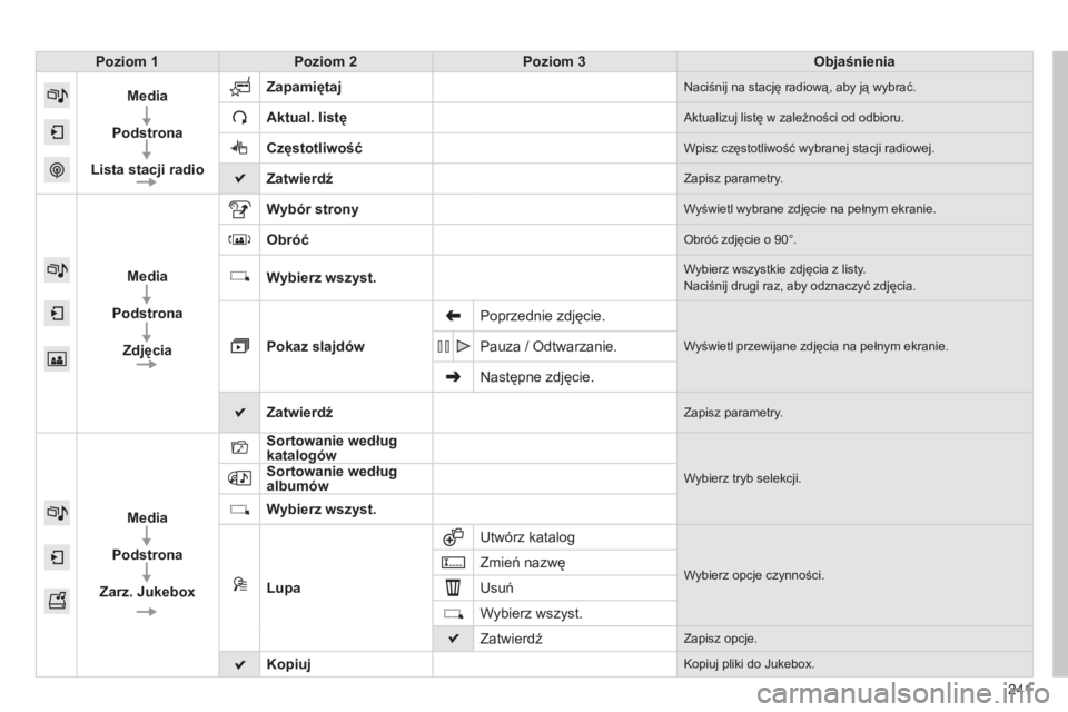 CITROEN C4 CACTUS 2015  Instrukcja obsługi (in Polish) 241
Poziom 1
Poziom 2 Poziom 3 Objaśnienia
Media
Podstrona
Lista stacji radio Zapamiętaj
naciśnij na stację radiową, aby ją wybrać.
Aktual. listęaktualizuj listę w zależności od odbioru.
Cz