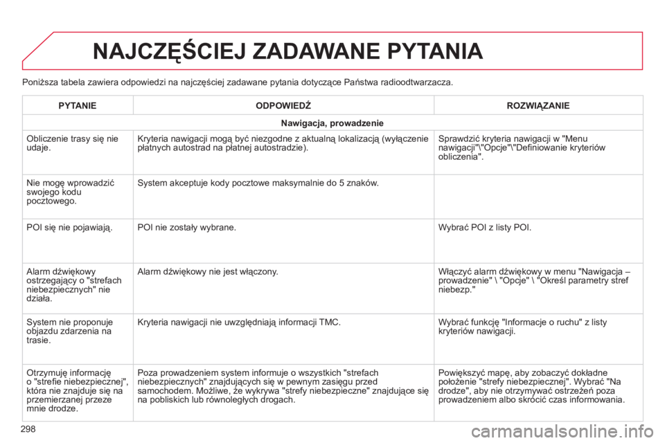 CITROEN C4 CACTUS 2015  Instrukcja obsługi (in Polish) Poniższa tabela zawiera odpowiedzi na najczęściej zadawane pytania dotyczące Państwa radioodtwarzacza.
NAJCZĘŚCIEJ ZADAWANE PYTANIA
298PYTANIE
ODPOWIEDŹ ROZWI ą ZANIE
Nawigacja, prowadzenie
o
