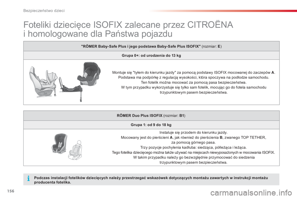 CITROEN C4 CACTUS 2014 Instrukcja obsługi (in Polish) 156
E3_pl_Chap08_securite_enfants_ed01-2014
Foteliki dziecięce ISOFIX zalecane przez CITROËNA
i homologowane dla Państwa pojazdu
"RÖMER Baby- Safe Plus i jego podstawa Baby- Safe Plus ISOFIX CITROEN C4 CACTUS 2014 Instrukcja obsługi (in Polish) 156
E3_pl_Chap08_securite_enfants_ed01-2014
Foteliki dziecięce ISOFIX zalecane przez CITROËNA
i homologowane dla Państwa pojazdu
"RÖMER Baby- Safe Plus i jego podstawa Baby- Safe Plus ISOFIX