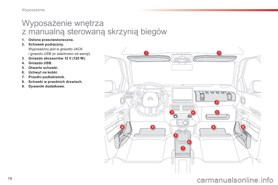 CITROEN C4 CACTUS 2014  Instrukcja obsługi (in Polish) 78
Wyposażenie wnętrza
z manualną sterowaną skrzynią biegów
1. Osłona przeciwsłoneczna.
2. S chowek podręczny. 
 W

yposażony jest w gniazdo JACK  
i gniazdo USB (w zależności od wersji).
