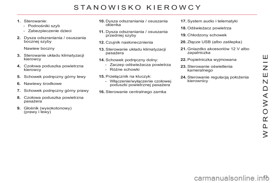 CITROEN C4 PICASSO 2013 Instrukcja obsługi (in Polish) 13
WPROWADZENIE
STA NOWISKO KIEROWCY
1.
Sterowanie:
- Podnośniki szyb
- Zabezpieczenie dzieci
2.
Dysza odszraniania / osuszania
bocznej szyby
Nawiew boczny
CITROEN C4 PICASSO 2013 Instrukcja obsługi (in Polish) 13
WPROWADZENIE
STA NOWISKO KIEROWCY
1.
Sterowanie:
- Podnośniki szyb
- Zabezpieczenie dzieci
2.
Dysza odszraniania / osuszania
bocznej szyby
Nawiew boczny
