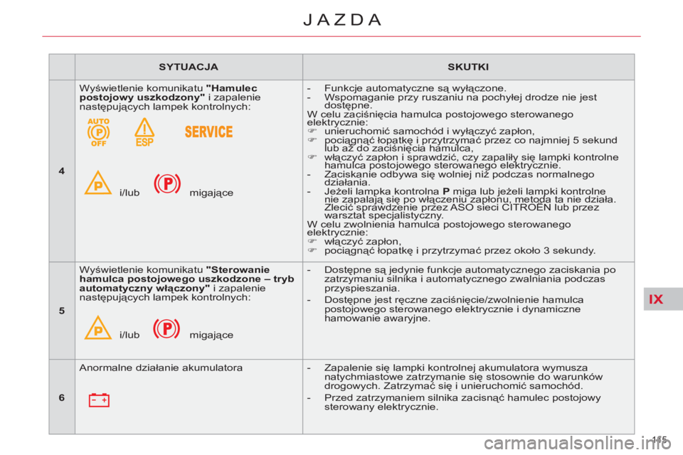 CITROEN C4 PICASSO 2013 Instrukcja obsługi (in Polish) IX
145
JAZDA
SYTUACJA
SKUTKI
4
Wyświetlenie komunikatu "Hamulec
postojowy uszkodzony"
i zapalenie
następujących lampek kontrolnych:
i/lub
miga CITROEN C4 PICASSO 2013 Instrukcja obsługi (in Polish) IX
145
JAZDA
SYTUACJA
SKUTKI
4
Wyświetlenie komunikatu "Hamulec
postojowy uszkodzony"
i zapalenie
następujących lampek kontrolnych:
i/lub
miga