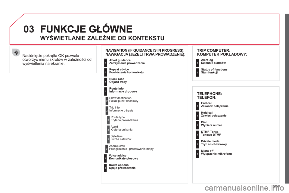 CITROEN C4 PICASSO 2013  Instrukcja obsługi (in Polish) 279
03
  Naciśnięcie pokrętła OK pozwalaotworzyć menu skrótów w zależności od
wyświetlenia na ekranie.
 
 
 
 
 
 
 
WYŚWIETLANIE ZALEŻNIE OD KONTEKSTU 
 
 
NAWIGACJA (JEŻELI TRWA PROWADZ