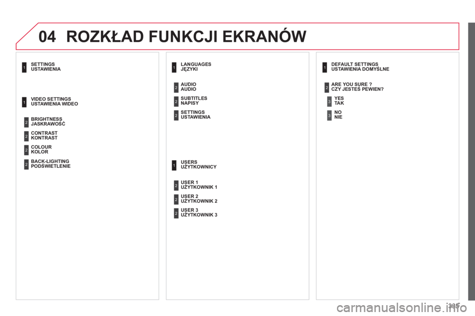 CITROEN C4 PICASSO 2013 Instrukcja obsługi (in Polish) 335
04ROZKŁAD FUNKCJI EKRANÓW
USTAWIENIA 1JĘZYKI
NAPI
SY AUDIO
1
2
USTAWIENIA
USTAWIENIA DOMYŚLNE
TA K CZY JESTEŚ PEWIEN?1
2
3
NIE
3
2
2
UŻYTKOWNICY
UŻYTKOWNIK 2
UŻYTKOWNIK 1 CITROEN C4 PICASSO 2013 Instrukcja obsługi (in Polish) 335
04ROZKŁAD FUNKCJI EKRANÓW
USTAWIENIA 1JĘZYKI
NAPI
SY AUDIO
1
2
USTAWIENIA
USTAWIENIA DOMYŚLNE
TA K CZY JESTEŚ PEWIEN?1
2
3
NIE
3
2
2
UŻYTKOWNICY
UŻYTKOWNIK 2
UŻYTKOWNIK 1