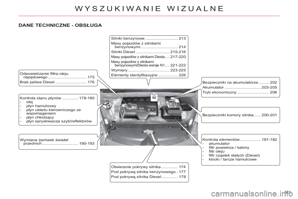 CITROEN C4 PICASSO 2013 Instrukcja obsługi (in Polish) 341
WYSZUKIWANIE WIZUALNE
Kontrola stanu płynów .............. 179-180
- olej
- płyn hamulcowy
- płyn układu kierowniczego ze
wspomaganiem
- płyn chłodzący
CITROEN C4 PICASSO 2013 Instrukcja obsługi (in Polish) 341
WYSZUKIWANIE WIZUALNE
Kontrola stanu płynów .............. 179-180
- olej
- płyn hamulcowy
- płyn układu kierowniczego ze
wspomaganiem
- płyn chłodzący