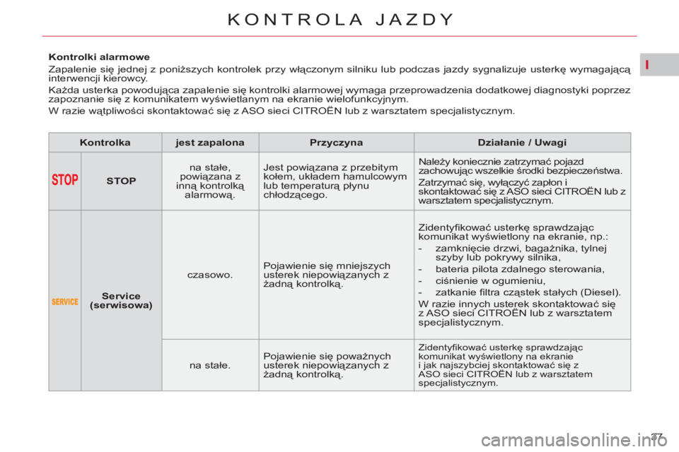 CITROEN C4 PICASSO 2013  Instrukcja obsługi (in Polish) I
37 
KONTROLA JAZDY
   
 
 
 
 
 
 
 
 
 
Kontrolki alarmowe 
  Zapalenie się jednej z poniższych kontrolek przy włączonym silniku lub podczas jazdy sygnalizuje usterkę wymagającą 
interwencji