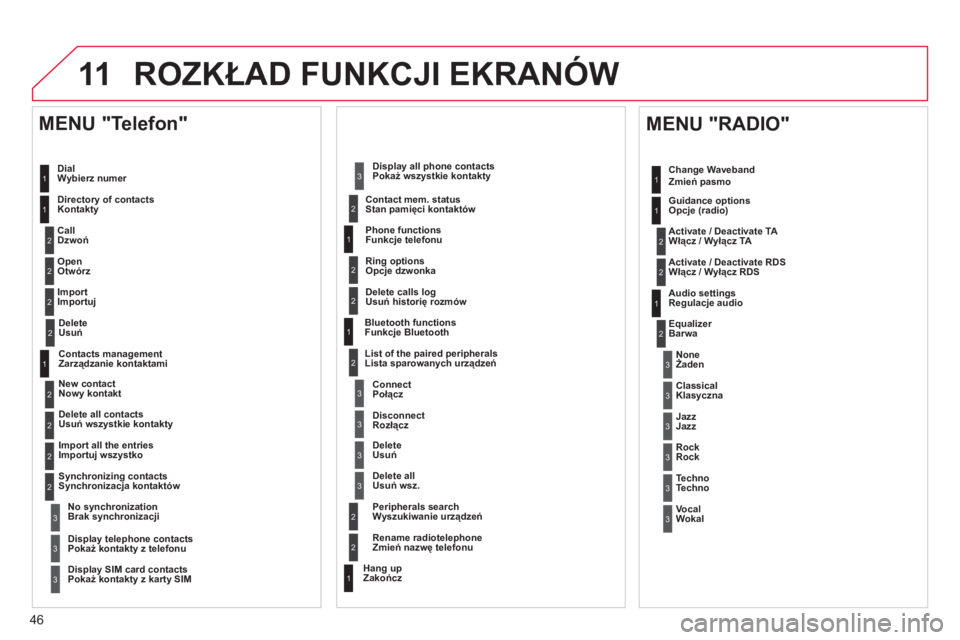 CITROEN C4 PICASSO 2013 Instrukcja obsługi (in Polish) 46
11 ROZKŁAD FUNKCJI EKRANÓW
Wybierz numer
Kontakty
Dzwoń
Otwórz
Importu
j
MENU "Telefon"
1
2
2
2
1
2
2
2
2
1
2
3
3
3
2
2
2
1
1
1
3
3
3
2
3
2
2
31
2
2
1
1
3
3
3
3
3
3
2
Lista sparowany CITROEN C4 PICASSO 2013 Instrukcja obsługi (in Polish) 46
11 ROZKŁAD FUNKCJI EKRANÓW
Wybierz numer
Kontakty
Dzwoń
Otwórz
Importu
j
MENU "Telefon"
1
2
2
2
1
2
2
2
2
1
2
3
3
3
2
2
2
1
1
1
3
3
3
2
3
2
2
31
2
2
1
1
3
3
3
3
3
3
2
Lista sparowany