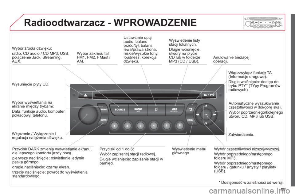 CITROEN C4 PICASSO 2013  Instrukcja obsługi (in Polish) 55
Radioodtwarzacz - WPROWADZENIE 
   
Wysunięcie płyty CD.    
 
Wybór źródła dźwięku:   
radio, CD audio / CD MP3, USB,połączenie Jack, Streaming,AUX.  
   
Wybór wyświetlania na 
ekrani