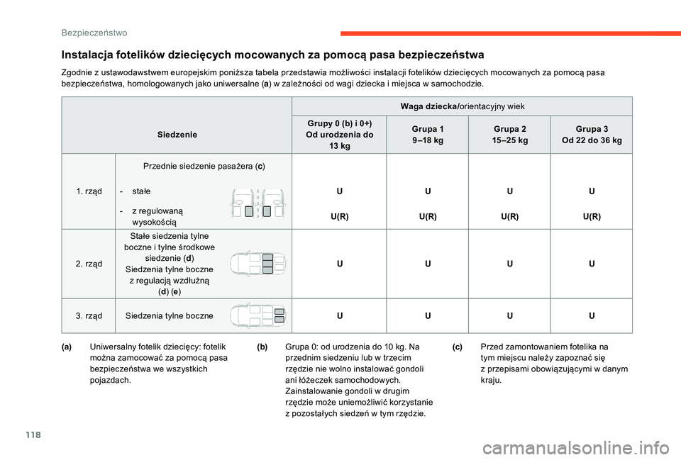 CITROEN C4 SPACETOURER 2021 Instrukcja obsługi (in Polish) 118
Instalacja fotelików dziecięcych mocowanych za pomocą pasa bezpieczeństwa
Zgodnie z ustawodawstwem europejskim poniższa tabela przedstawia możliwości instalacji fotelików dziecięcych moco CITROEN C4 SPACETOURER 2021 Instrukcja obsługi (in Polish) 118
Instalacja fotelików dziecięcych mocowanych za pomocą pasa bezpieczeństwa
Zgodnie z ustawodawstwem europejskim poniższa tabela przedstawia możliwości instalacji fotelików dziecięcych moco