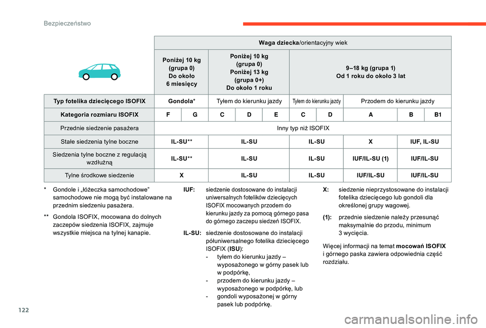 CITROEN C4 SPACETOURER 2021 Instrukcja obsługi (in Polish) 122
Waga dziecka/orientacyjny wiek
Poniżej 10
kg
(grupa 0)
Do około
6
miesięcy Poniżej 10
kg
(grupa 0)
Poniżej 13
kg
(grupa 0+)
Do około 1
roku 9 –18
kg (grupa 1)
Od 1
roku do CITROEN C4 SPACETOURER 2021 Instrukcja obsługi (in Polish) 122
Waga dziecka/orientacyjny wiek
Poniżej 10
kg
(grupa 0)
Do około
6
miesięcy Poniżej 10
kg
(grupa 0)
Poniżej 13
kg
(grupa 0+)
Do około 1
roku 9 –18
kg (grupa 1)
Od 1
roku do
