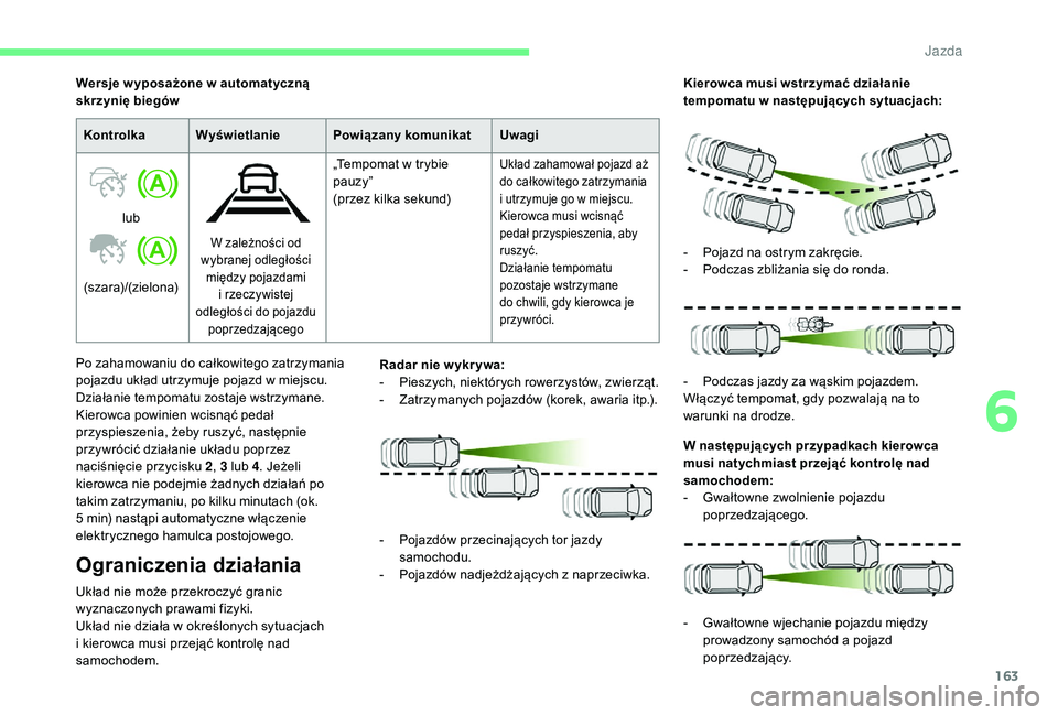 CITROEN C4 SPACETOURER 2021 Instrukcja obsługi (in Polish) 163
KontrolkaWyświetlanie Powiązany komunikat Uwagi
lub
(szara)/(zielona)
W zależności od
wybranej odległości między pojazdami i
rzeczywistej
odległości do pojazdu poprzedzającego
„ CITROEN C4 SPACETOURER 2021 Instrukcja obsługi (in Polish) 163
KontrolkaWyświetlanie Powiązany komunikat Uwagi
lub
(szara)/(zielona)
W zależności od
wybranej odległości między pojazdami i
rzeczywistej
odległości do pojazdu poprzedzającego
„