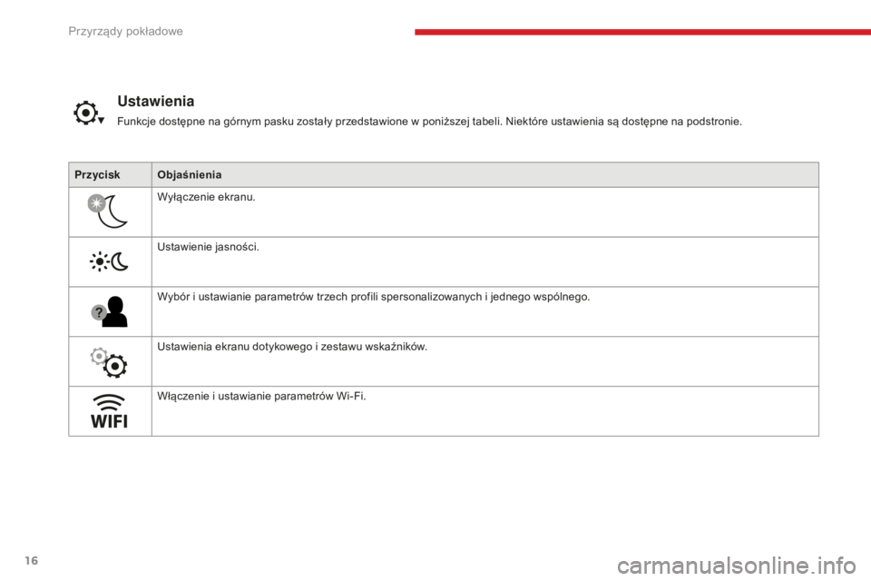 CITROEN C4 SPACETOURER 2018  Instrukcja obsługi (in Polish) 16
C4-Picasso-II_pl_Chap01_instruments-bord_ed02-2016
PrzyciskObjaśnienia
Wyłączenie ekranu.
Ustawienie jasności.
Wybór i
  ustawianie parametrów trzech profili spersonalizowanych i   jednego ws