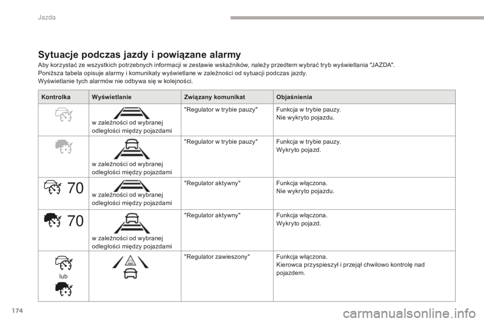CITROEN C4 SPACETOURER 2018 Instrukcja obsługi (in Polish) 174
70
70
C4-Picasso-II_pl_Chap04_conduite_ed02-2016
Sytuacje podczas jazdy i powiązane alarmy
Aby korzystać ze wszystkich potrzebnych informacji w zestawie wskaźników, należy przedtem wybrać tr CITROEN C4 SPACETOURER 2018 Instrukcja obsługi (in Polish) 174
70
70
C4-Picasso-II_pl_Chap04_conduite_ed02-2016
Sytuacje podczas jazdy i powiązane alarmy
Aby korzystać ze wszystkich potrzebnych informacji w zestawie wskaźników, należy przedtem wybrać tr