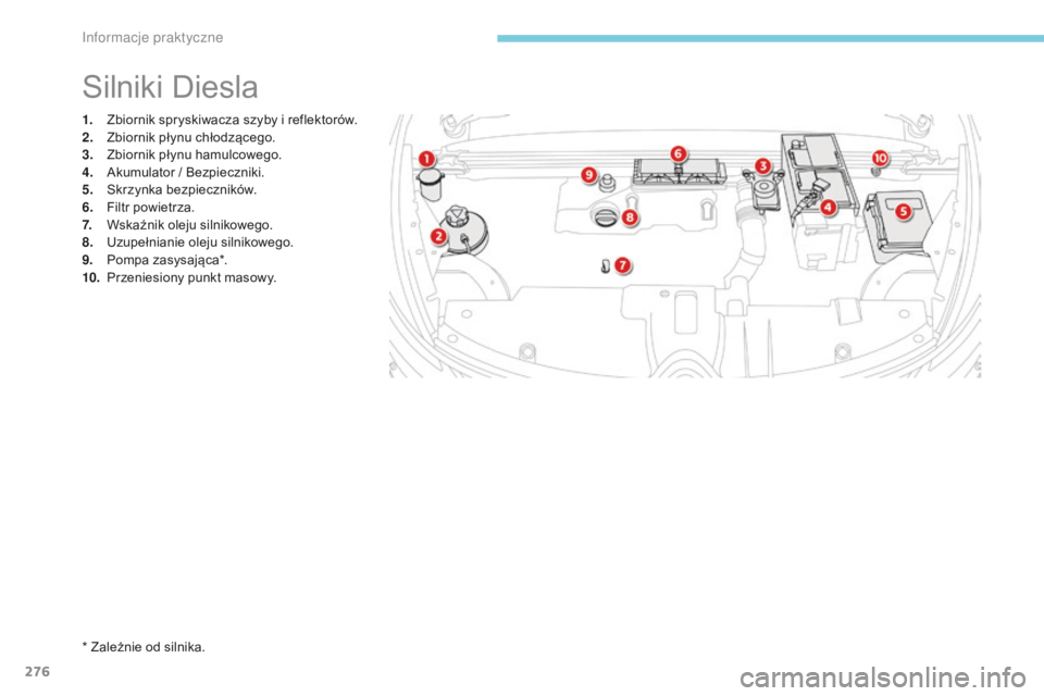 CITROEN C4 SPACETOURER 2018  Instrukcja obsługi (in Polish) 276
C4-Picasso-II_pl_Chap07_info-pratiques_ed02-2016
1. Zbiornik spryskiwacza szyby i  reflektorów.
2. Z biornik płynu chłodzącego.
3.
 Z

biornik płynu hamulcowego.
4.
 A

kumulator / Bezpieczni