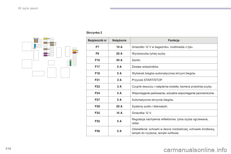 CITROEN C4 SPACETOURER 2018  Instrukcja obsługi (in Polish) 316
C4-Picasso-II_pl_Chap08_en-cas-panne_ed02-2016
Skrzynka 2
Bezpiecznik nrNatężenie Funkcje
F7 10
 

A Gniazdko 12
  V   w   bagażniku, multimedia   z   tyłu.
F9 20
  A Wycieraczka tylnej szyby.