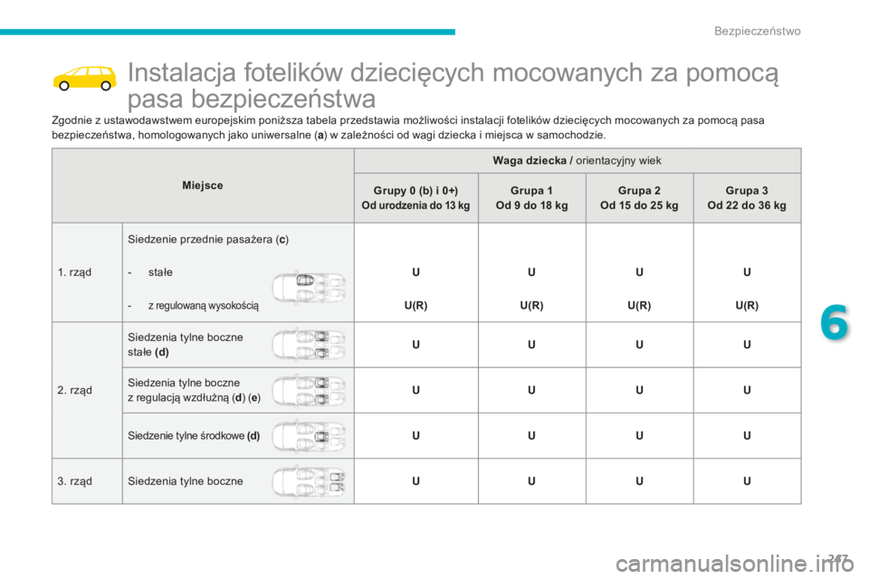 CITROEN C4 SPACETOURER 2016 Instrukcja obsługi (in Polish) 247
C4-Picasso-II_pl_Chap06_securite_ed01-2016
Instalacja fotelików dziecięcych mocowanych za pomocą
pasa bezpieczeństwa
Zgodnie z ustawodawstwem europejskim poniższa tabela przedstawia możliwo CITROEN C4 SPACETOURER 2016 Instrukcja obsługi (in Polish) 247
C4-Picasso-II_pl_Chap06_securite_ed01-2016
Instalacja fotelików dziecięcych mocowanych za pomocą
pasa bezpieczeństwa
Zgodnie z ustawodawstwem europejskim poniższa tabela przedstawia możliwo