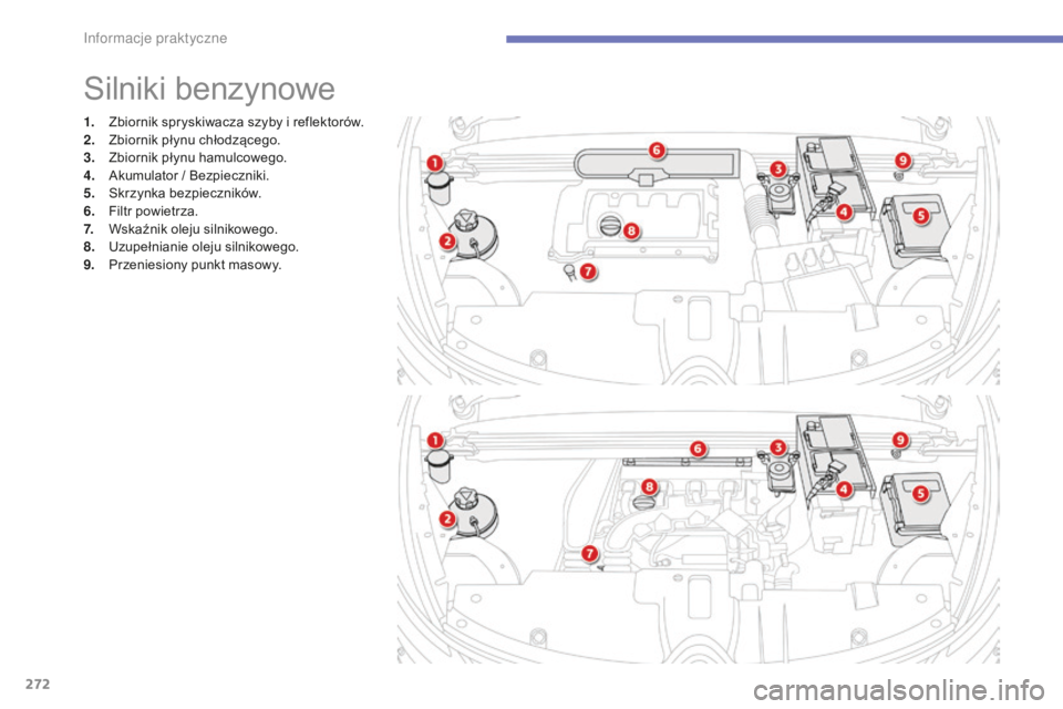 CITROEN C4 SPACETOURER 2016 Instrukcja obsługi (in Polish) 272
C4-Picasso-II_pl_Chap07_info-pratiques_ed01-2016
1. Zbiornik spryskiwacza szyby i reflektorów.
2. Z biornik płynu chłodzącego.
3.
Z
biornik płynu hamulcowego.
4.
A
kumulator / Bezpieczni CITROEN C4 SPACETOURER 2016 Instrukcja obsługi (in Polish) 272
C4-Picasso-II_pl_Chap07_info-pratiques_ed01-2016
1. Zbiornik spryskiwacza szyby i reflektorów.
2. Z biornik płynu chłodzącego.
3.
Z
biornik płynu hamulcowego.
4.
A
kumulator / Bezpieczni