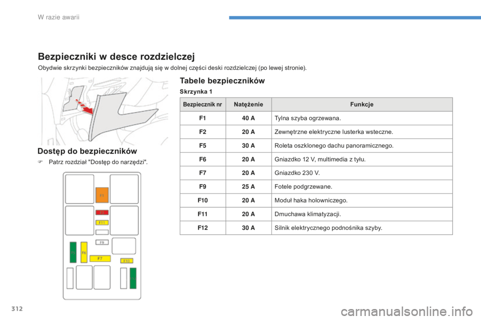 CITROEN C4 SPACETOURER 2016  Instrukcja obsługi (in Polish) 312
C4-Picasso-II_pl_Chap08_en-cas-panne_ed01-2016
Bezpieczniki w desce rozdzielczej
Obydwie skrzynki bezpieczników znajdują się w dolnej części deski rozdzielczej (po lewej stronie).
Dostęp do 