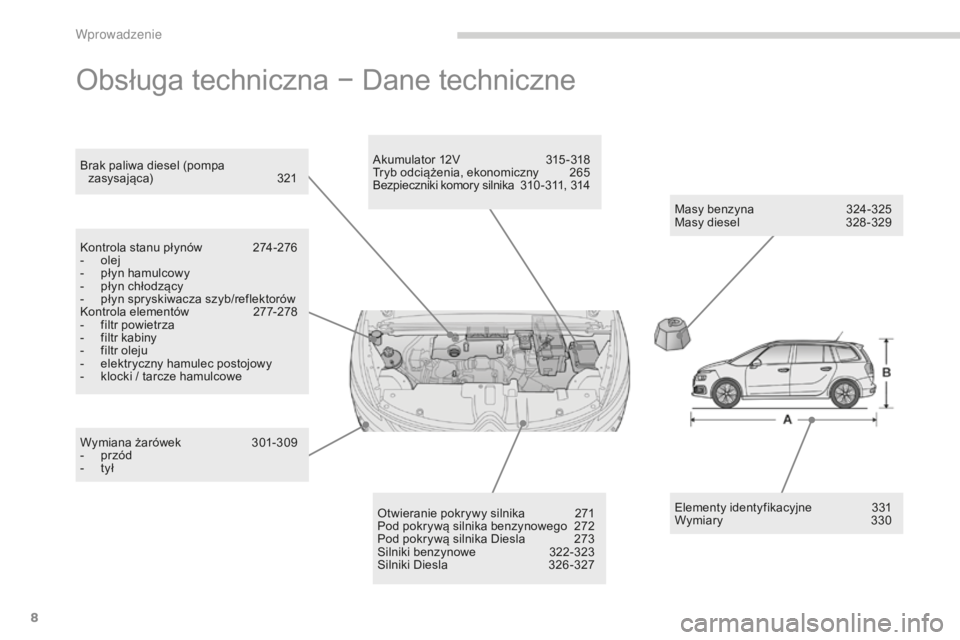 CITROEN C4 SPACETOURER 2016  Instrukcja obsługi (in Polish) 8
C4-Picasso-II_pl_Chap00b_vue-ensemble_ed01-2016
Obsługa techniczna − Dane techniczne
Masy benzyna 324-325
Masy diesel  3 28 -329
Brak paliwa diesel (pompa 
zasysająca)
 
3

21
Kontrola stanu pł