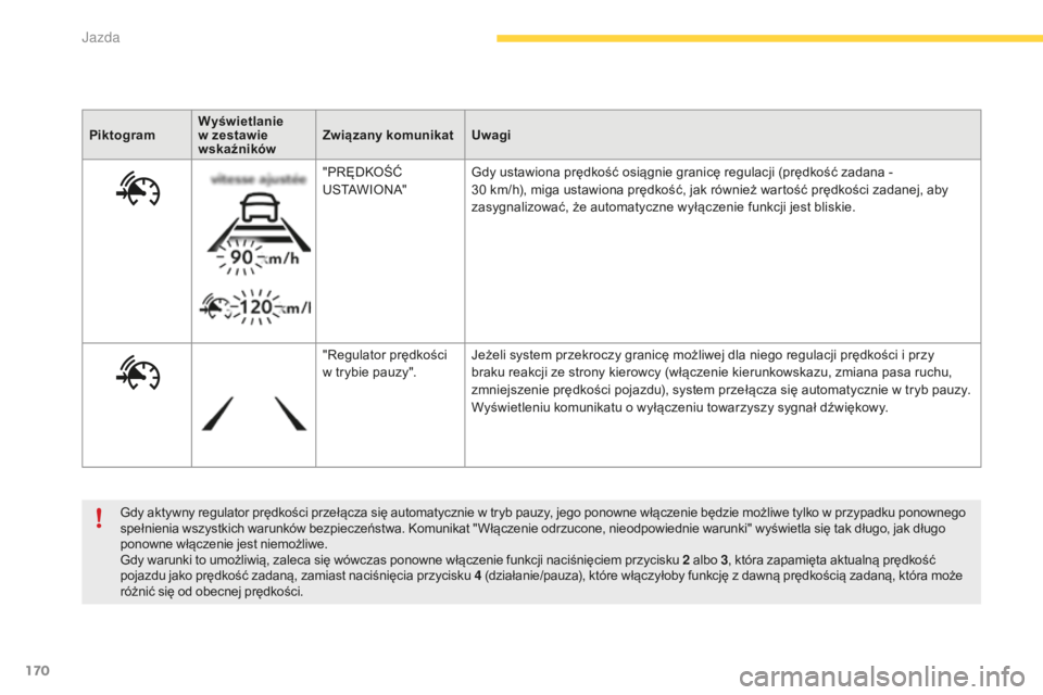 CITROEN C4 SPACETOURER 2015  Instrukcja obsługi (in Polish) 170
c4-Picasso-II_pl_chap04_conduite_ed01-2014
gdy aktywny regulator prędkości przełącza się automatycznie w tryb pauzy, jego ponowne włączenie będzie możliwe tylko w przypadku ponownego 
spe