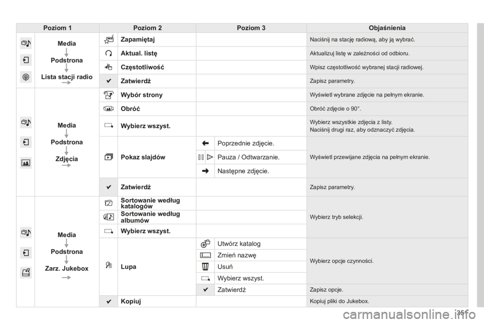 CITROEN C4 SPACETOURER 2015  Instrukcja obsługi (in Polish) 351
c4-Picasso-II_pl_chap10b_sMEgplus_ed01-2014
Poziom 1Poziom 2 Poziom 3 Objaśnienia
Media
Podstrona
Lista stacji radio Zapamiętaj
naciśnij na stację radiową, aby ją wybrać.
Aktual. listęaktu