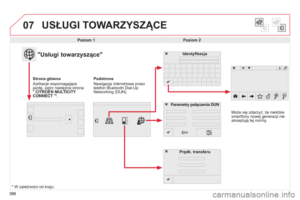 CITROEN C4 SPACETOURER 2015  Instrukcja obsługi (in Polish) 07
396
c4-Picasso-II_pl_chap10b_sMEgplus_ed01-2014
USŁUGI TOWARZYSZąCE
396Poziom 1
Poziom 2
"Usługi towarzyszące"
Strona główna 
a

plikacje wspomagające 
jazdę, patrz następna strona