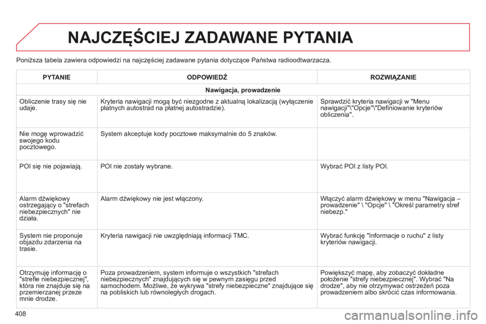 CITROEN C4 SPACETOURER 2015 Instrukcja obsługi (in Polish) c4-Picasso-II_pl_chap10b_sMEgplus_ed01-2014
Poniższa tabela zawiera odpowiedzi na najczęściej zadawane pytania dotyczące Państwa radioodtwarzacza.
NAJCZĘŚCIEJ ZADAWANE PYTANIA
408PYTANIE
ODPOWI CITROEN C4 SPACETOURER 2015 Instrukcja obsługi (in Polish) c4-Picasso-II_pl_chap10b_sMEgplus_ed01-2014
Poniższa tabela zawiera odpowiedzi na najczęściej zadawane pytania dotyczące Państwa radioodtwarzacza.
NAJCZĘŚCIEJ ZADAWANE PYTANIA
408PYTANIE
ODPOWI