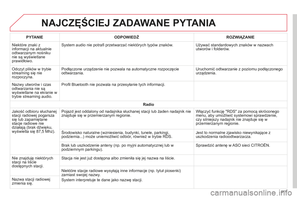 CITROEN C4 SPACETOURER 2015 Instrukcja obsługi (in Polish) c4-Picasso-II_pl_chap10b_sMEgplus_ed01-2014
NAJCZĘŚCIEJ ZADAWANE PYTANIA
4 11
PYTANIE
ODPOWIEDŹ ROZWI
ą
ZANIE
n
iektóre znaki z
informacji na aktualnie
odtwarzanym nośniku
nie są wyświetla CITROEN C4 SPACETOURER 2015 Instrukcja obsługi (in Polish) c4-Picasso-II_pl_chap10b_sMEgplus_ed01-2014
NAJCZĘŚCIEJ ZADAWANE PYTANIA
4 11
PYTANIE
ODPOWIEDŹ ROZWI
ą
ZANIE
n
iektóre znaki z
informacji na aktualnie
odtwarzanym nośniku
nie są wyświetla