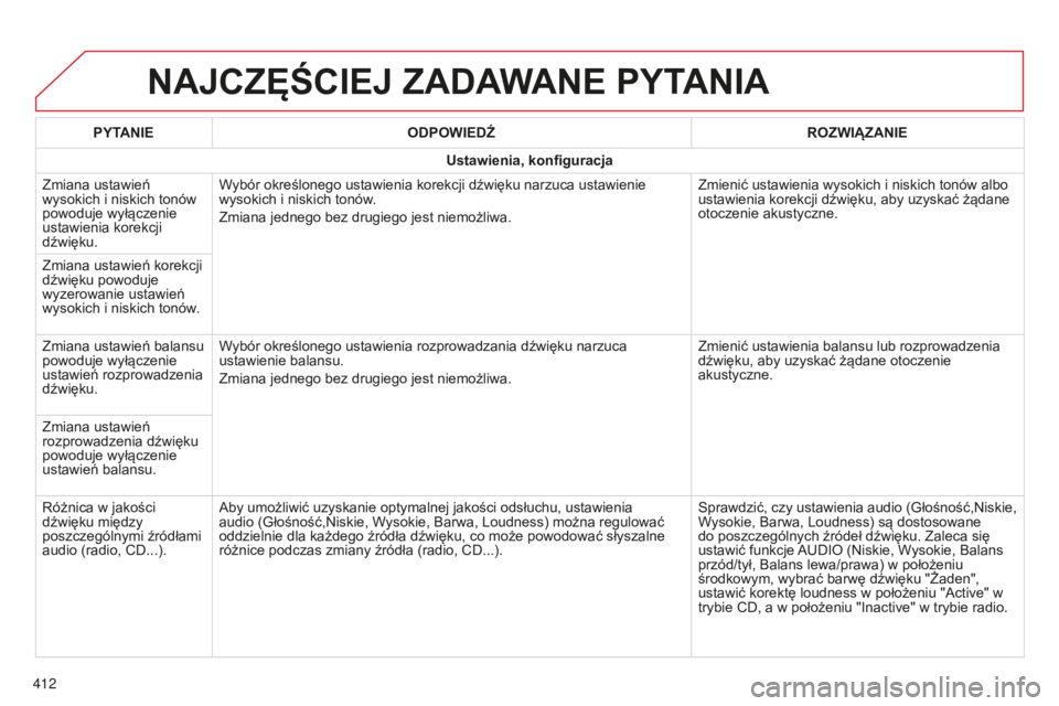 CITROEN C4 SPACETOURER 2015 Instrukcja obsługi (in Polish) c4-Picasso-II_pl_chap10b_sMEgplus_ed01-2014
NAJCZĘŚCIEJ ZADAWANE PYTANIA
412PYTANIE
ODPOWIEDŹ ROZWI ą ZANIE
Ustawienia, konfiguracja
Zmiana ustawień
wysokich i niskich tonów
powoduje wyłącze CITROEN C4 SPACETOURER 2015 Instrukcja obsługi (in Polish) c4-Picasso-II_pl_chap10b_sMEgplus_ed01-2014
NAJCZĘŚCIEJ ZADAWANE PYTANIA
412PYTANIE
ODPOWIEDŹ ROZWI ą ZANIE
Ustawienia, konfiguracja
Zmiana ustawień
wysokich i niskich tonów
powoduje wyłącze