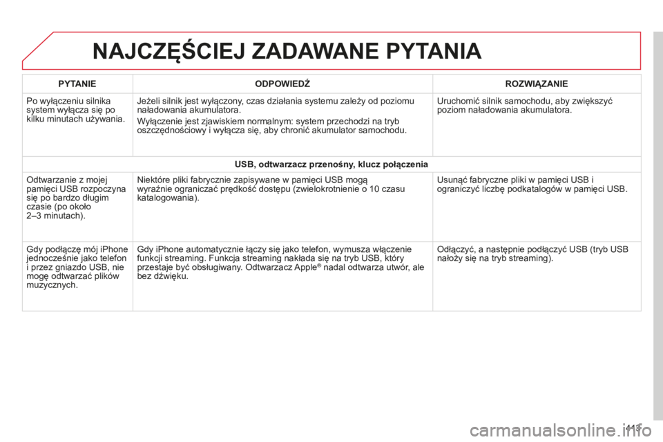CITROEN C4 SPACETOURER 2015 Instrukcja obsługi (in Polish) c4-Picasso-II_pl_chap10b_sMEgplus_ed01-2014
NAJCZĘŚCIEJ ZADAWANE PYTANIA
413
PYTANIE
ODPOWIEDŹ ROZWI
ą
ZANIE
Po wyłączeniu silnika
system wyłącza się po
kilku minutach używania.
j
eżeli CITROEN C4 SPACETOURER 2015 Instrukcja obsługi (in Polish) c4-Picasso-II_pl_chap10b_sMEgplus_ed01-2014
NAJCZĘŚCIEJ ZADAWANE PYTANIA
413
PYTANIE
ODPOWIEDŹ ROZWI
ą
ZANIE
Po wyłączeniu silnika
system wyłącza się po
kilku minutach używania.
j
eżeli