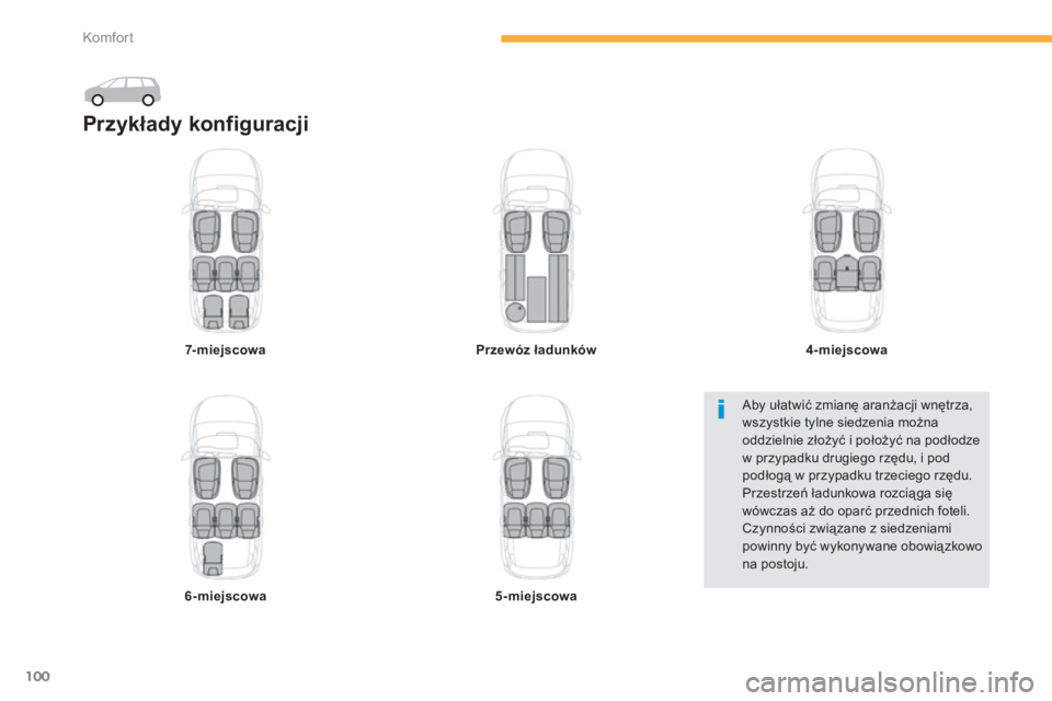 CITROEN C4 SPACETOURER 2014  Instrukcja obsługi (in Polish) 100
Komfor t
Przykłady konfiguracji  
7-miejscowa
6-miejscowa
Przewóz ładunków
5-miejscowa
4-miejscowa
 
Aby ułatwić zmianę aranżacji wnętrza, wszystkie tylne siedzenia można oddzielnie zło
