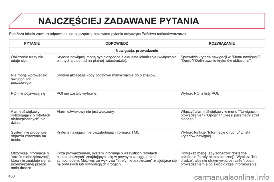 CITROEN C4 SPACETOURER 2014 Instrukcja obsługi (in Polish) 400
Poniższa tabela zawiera odpowiedzi na najczęściej zadawane pytania dotyczące Państwa radioodtwarzacza.
NAJCZĘŚCIEJ ZADAWANE PYTANIA
PYTANIE
ODPOWIEDŹ
ROZWIĄZANIE
Nawi
gacja, prow CITROEN C4 SPACETOURER 2014 Instrukcja obsługi (in Polish) 400
Poniższa tabela zawiera odpowiedzi na najczęściej zadawane pytania dotyczące Państwa radioodtwarzacza.
NAJCZĘŚCIEJ ZADAWANE PYTANIA
PYTANIE
ODPOWIEDŹ
ROZWIĄZANIE
Nawi
gacja, prow