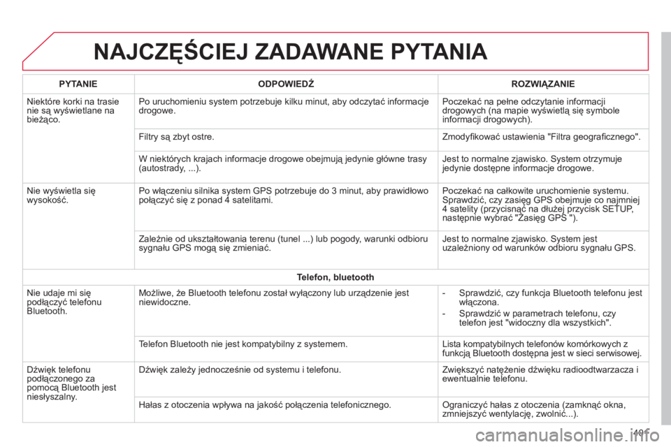 CITROEN C4 SPACETOURER 2014 Instrukcja obsługi (in Polish) 401
NAJCZĘŚCIEJ ZADAWANE PYTANIA
PYTANIE
ODPOWIEDŹ
ROZWIĄZANIE
Ni
ektóre korki na trasienie są wyświetlane na
bieżąco. Po uruchomieniu system potrzebuje kilku minut, aby odczy CITROEN C4 SPACETOURER 2014 Instrukcja obsługi (in Polish) 401
NAJCZĘŚCIEJ ZADAWANE PYTANIA
PYTANIE
ODPOWIEDŹ
ROZWIĄZANIE
Ni
ektóre korki na trasienie są wyświetlane na
bieżąco. Po uruchomieniu system potrzebuje kilku minut, aby odczy