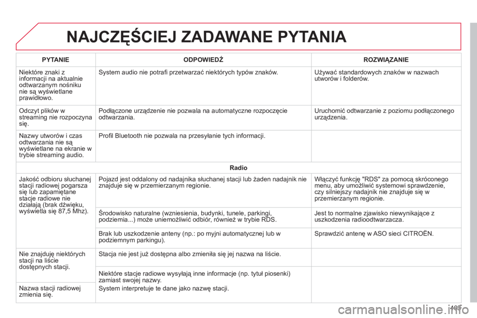 CITROEN C4 SPACETOURER 2014 Instrukcja obsługi (in Polish) 403
NAJCZĘŚCIEJ ZADAWANE PYTANIA
PYTANIE
ODPOWIEDŹ
ROZWIĄZANIE
Ni
ektóre znaki z
informacji na aktualnie
odtwarzanym nośniku nie są wyświetlaneprawidłowo.
System audio nie po CITROEN C4 SPACETOURER 2014 Instrukcja obsługi (in Polish) 403
NAJCZĘŚCIEJ ZADAWANE PYTANIA
PYTANIE
ODPOWIEDŹ
ROZWIĄZANIE
Ni
ektóre znaki z
informacji na aktualnie
odtwarzanym nośniku nie są wyświetlaneprawidłowo.
System audio nie po