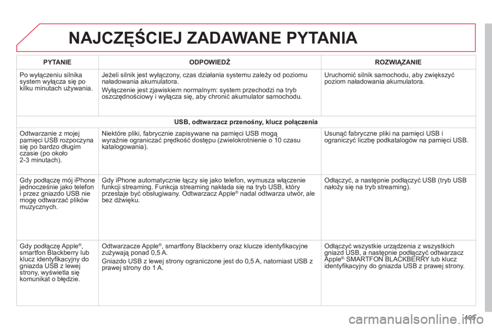 CITROEN C4 SPACETOURER 2014 Instrukcja obsługi (in Polish) 405
NAJCZĘŚCIEJ ZADAWANE PYTANIA
PYTANIE
ODPOWIEDŹ
ROZWIĄZANIE
Po wyłączeniu silnikasystem wyłącza się po
kilku minutach używania.
Jeżeli silnik jest wyłączony, czas działani CITROEN C4 SPACETOURER 2014 Instrukcja obsługi (in Polish) 405
NAJCZĘŚCIEJ ZADAWANE PYTANIA
PYTANIE
ODPOWIEDŹ
ROZWIĄZANIE
Po wyłączeniu silnikasystem wyłącza się po
kilku minutach używania.
Jeżeli silnik jest wyłączony, czas działani