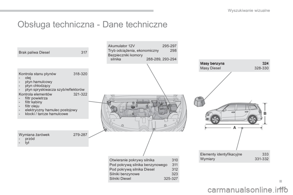 CITROEN C4 SPACETOURER 2014  Instrukcja obsługi (in Polish) .
415
Wyszukiwanie wizualne
  Obsługa techniczna - Dane techniczne  
Masy Diesel  328-330  
Brak paliwa Diesel  317  
Kontrola stanu płynów 318-320 -  olej -  płyn hamulcowy -  płyn chłodzący -