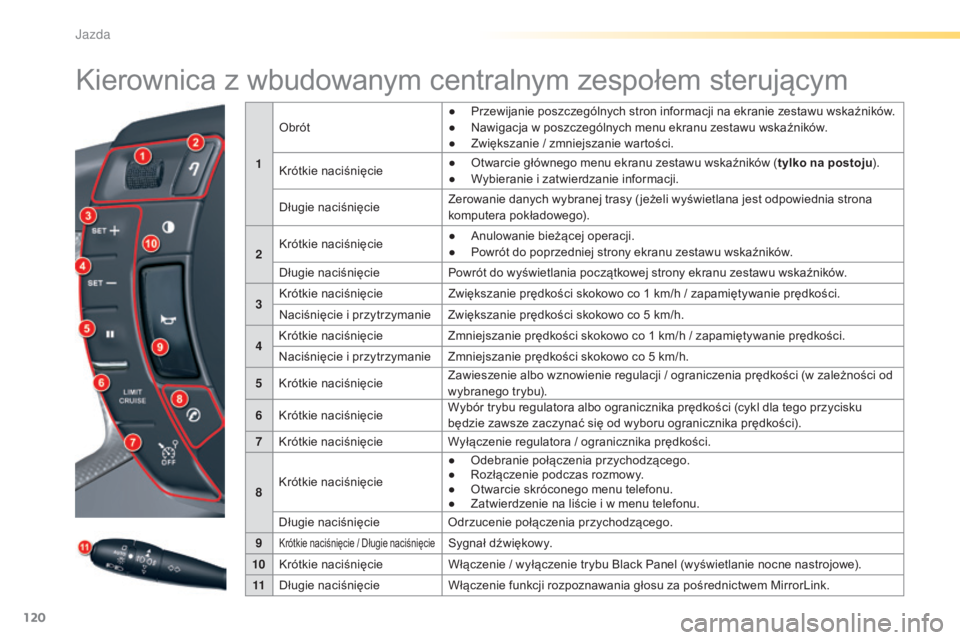 CITROEN C5 2016 Instrukcja obsługi (in Polish) 120
c5_pl_chap04_conduite_ed01-2015
kierownica z wbudowanym centralnym zespołem sterującym
1
obró
t
●
P
rzewijanie poszczególnych stron informacji na ekranie zestawu wskaźników.
● n
a
CITROEN C5 2016 Instrukcja obsługi (in Polish) 120
c5_pl_chap04_conduite_ed01-2015
kierownica z wbudowanym centralnym zespołem sterującym
1
obró
t
●
P
rzewijanie poszczególnych stron informacji na ekranie zestawu wskaźników.
● n
a