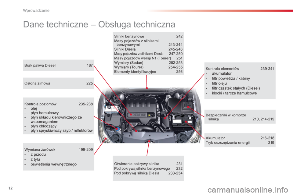 CITROEN C5 2015  Instrukcja obsługi (in Polish) 12
c5_pl_ chap00b_vue-ensemble_ed01-2014
Dane techniczne – ob sługa techniczna
silniki benzynowe 2 42
Masy pojazdów z silnikami  benzynowymi
 24

3-244
si

lniki Diesla  
2
 45 -246
Masy pojazdów